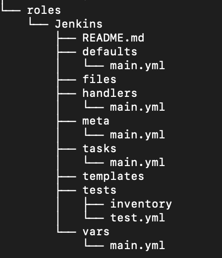 How to write roles in Ansible?